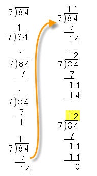 How To Divide 6 Steps With Pictures Instructables How To Divide 6 Steps With Pictures Instructables