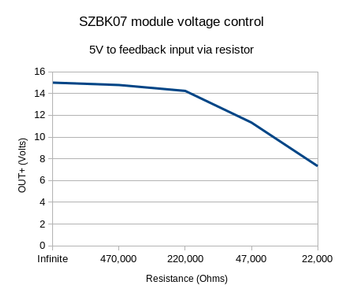 Controlling DC Converter Modules : 5 Steps - Instructables