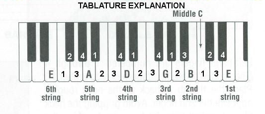 How To Play Guitar Tabs On Piano 5 Steps Instructables How To Play Guitar Tabs On Piano 5 Steps Instructables
