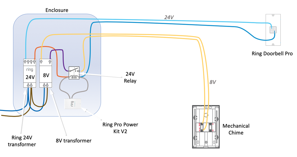 Basic Doorbell Wiring Diagram Collection