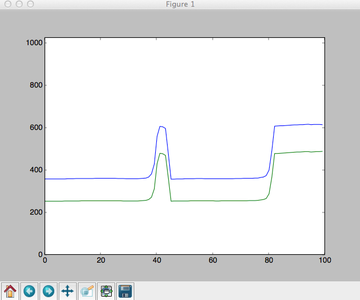 Plotting Real-time Data From Arduino Using Python (matplotlib ...