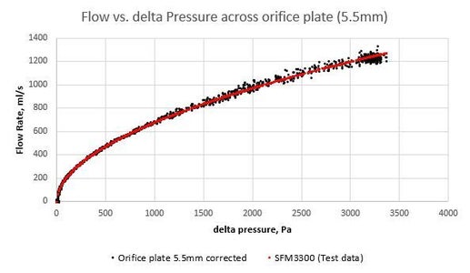How to Make an Accurate Air Flow Rate Sensor With Arduino for Under £20 ...