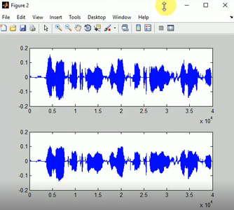 Audio Signal Processing Using Filter (LP, HP, BP, BS) | MATLAB Tutorial ...