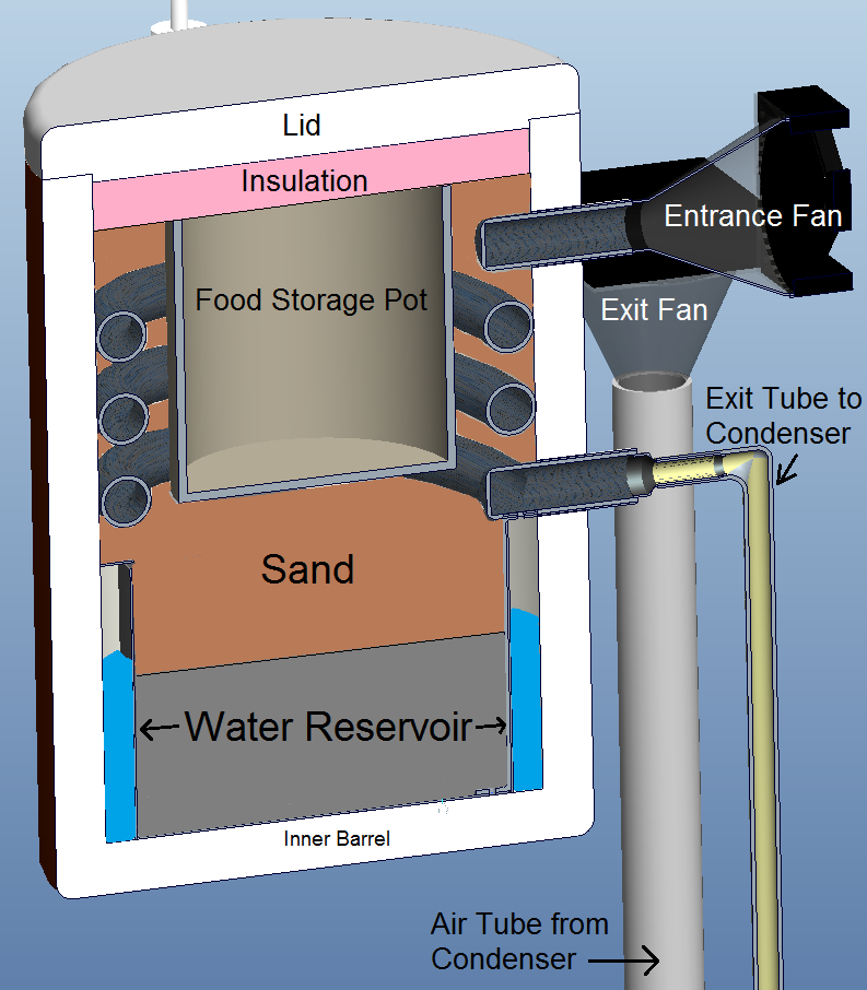 Evaporative Cooler Instructables