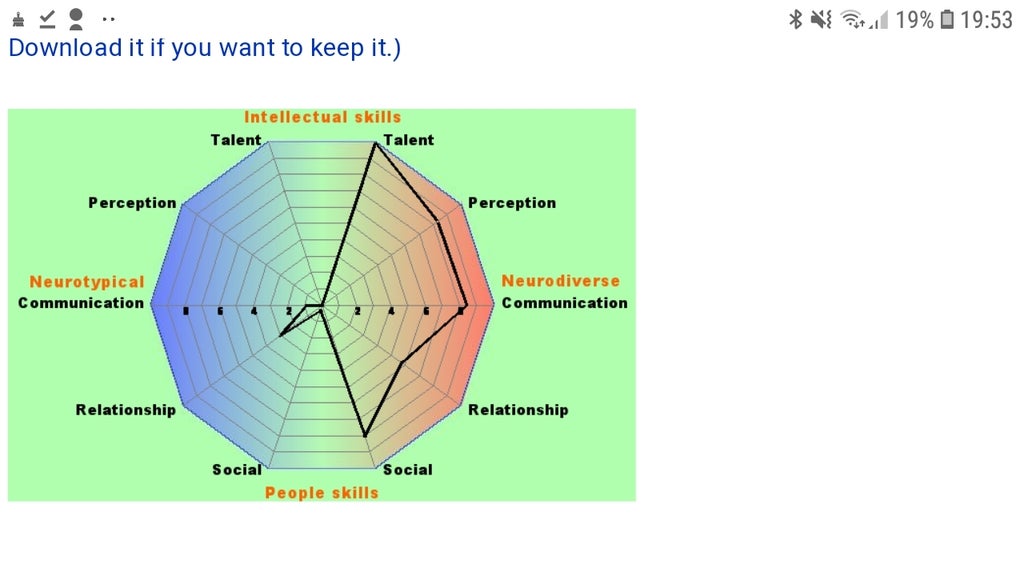 Test Yourself For Aspergers Syndrome Instructables