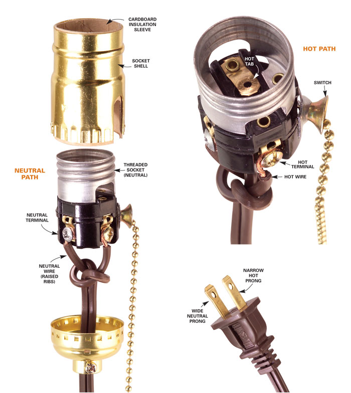 rewiring table lamp