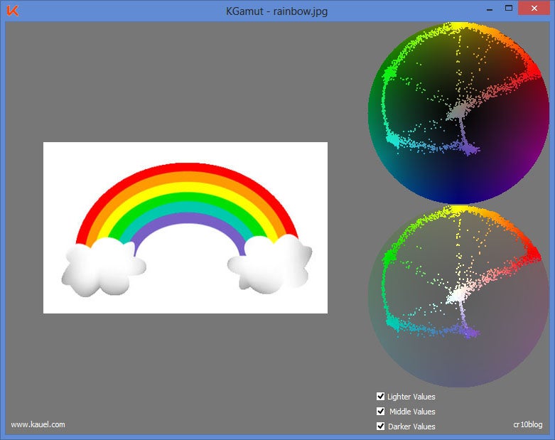 limit your paint palette with digital