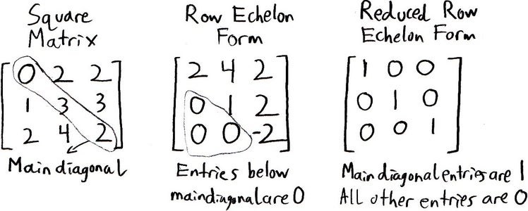 Transforming Square Matrices Into Reduced Row Echelon Form : 7 Steps ...
