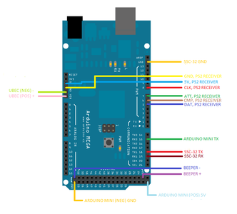 Arduino Mega Rx1 Pin Arduino Mega Hexapod : 9 Steps - Instructables