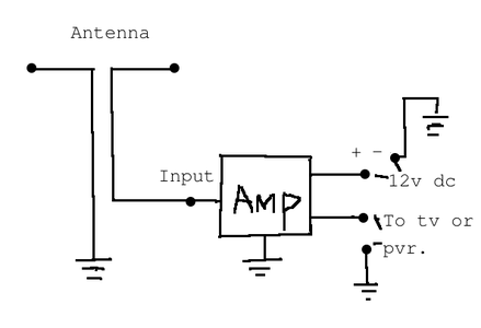 Over the Air Tv Antenna Amp. : 5 Steps - Instructables