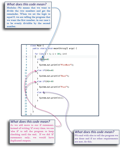 What Is the FizzBuzz Algorithm? : 6 Steps - Instructables