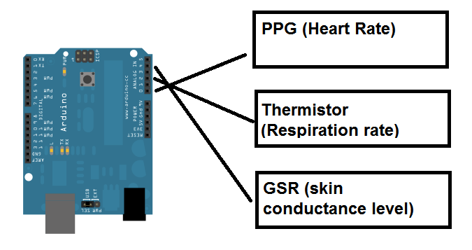 Arduino Stress Detector 6 Steps Instructables