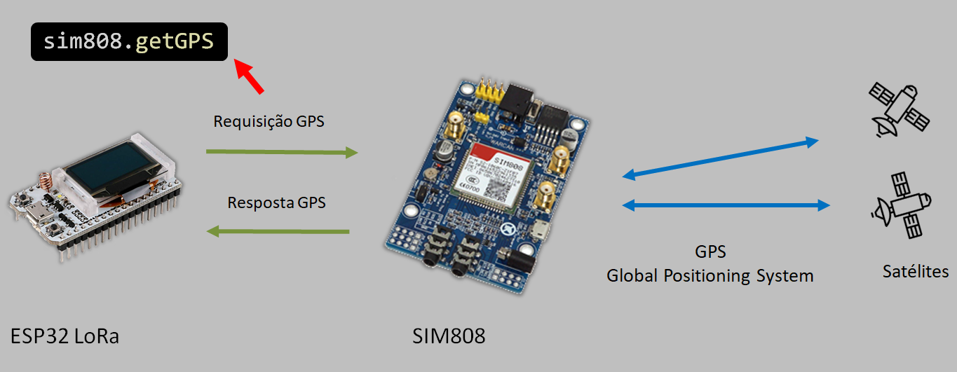 esp32 gps tracker