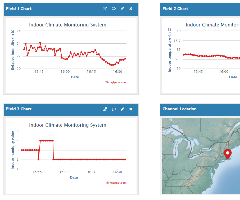 DIY guide for Raspberry Pi-Based Indoor Climate Monitoring System with step-by-step instructions