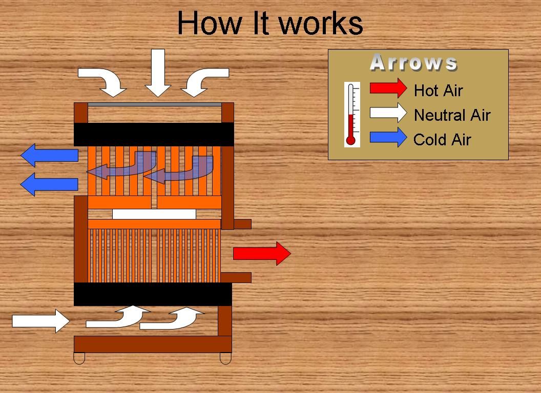 Mini Peltier Air Conditioner Plans 13 Steps Instructables