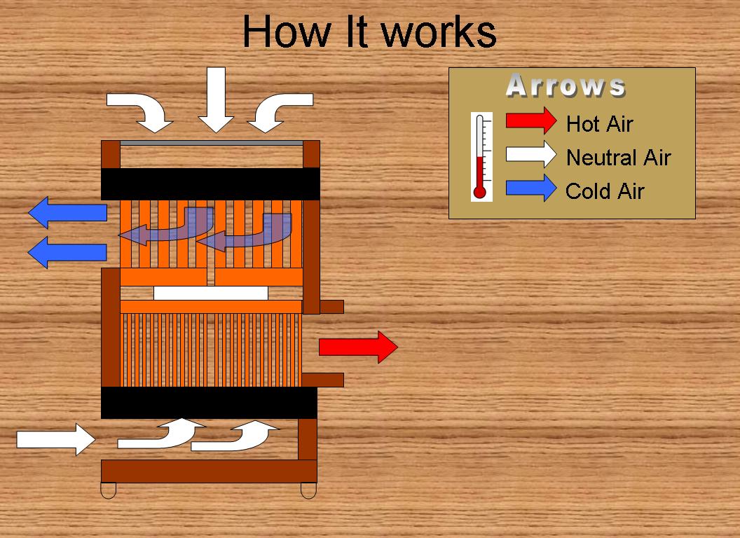 Mini Peltier Air Conditioner (Plans) : 13 Steps - Instructables
