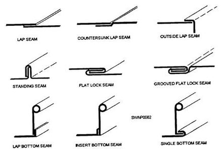 Designing for Sheet Metal : 11 Steps (with Pictures) - Instructables