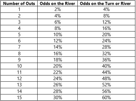 Poker Pot Odds And Equity 7 Steps Instructables Poker Pot Odds And Equity 7 Steps Instructables