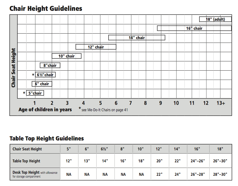 Mesa de paletas infantis