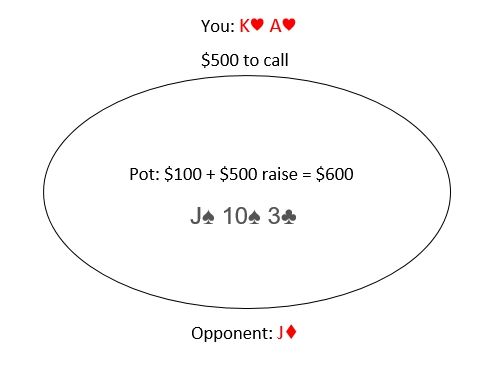 Poker Pot Odds And Equity 7 Steps Instructables Poker Pot Odds And Equity 7 Steps Instructables