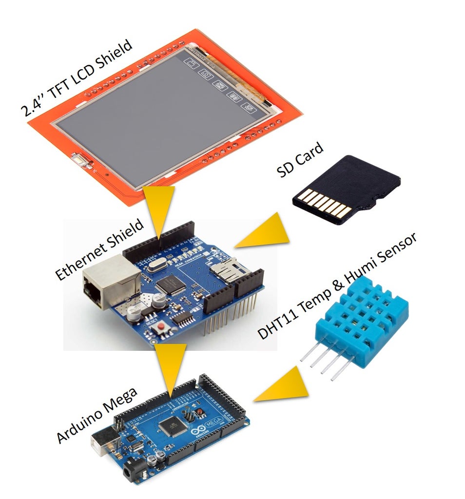 Arduino Mega + 2.4 TFT LCD Shield + DHT11 Temperature and Humidity ...