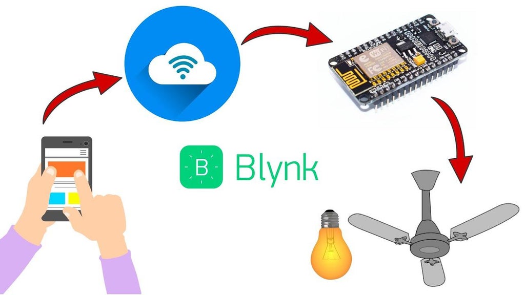 How Nodemcu Can Be Used for Home Automation