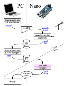 Speech Recognition With an Arduino Nano : 12 Steps (with Pictures ...