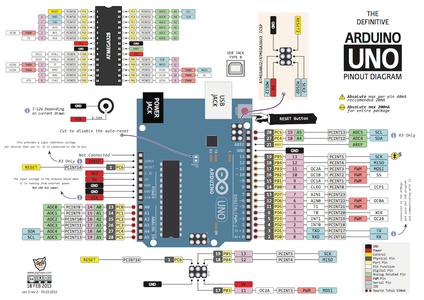 A Beginner's Guide to Arduino : 15 Steps (with Pictures) - Instructables