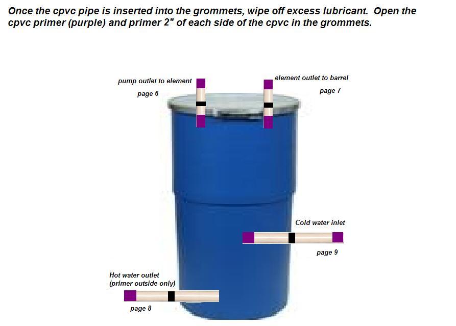 How To Build A Homemade Water Heater : 13 Steps (With Pictures) -  Instructables