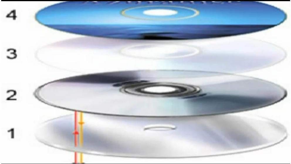 Make Scratch Proof CD Instructables