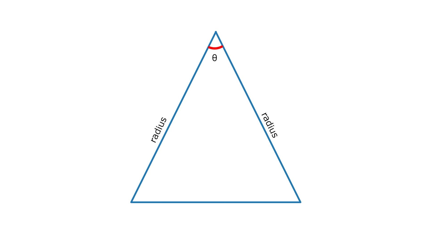 Calculating Pi 𝞹 Values Using Python Programming | Python MatplotLib ...