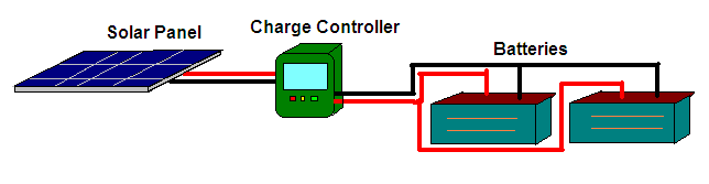 How Do I Hookup 1 Solar Panel To Trickle Charge My 2