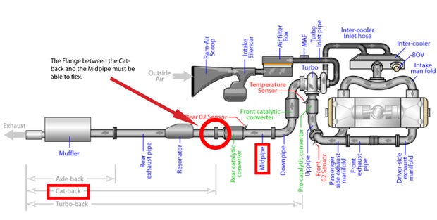 Subaru Exhaust Leak Repair 4 Steps Instructables
