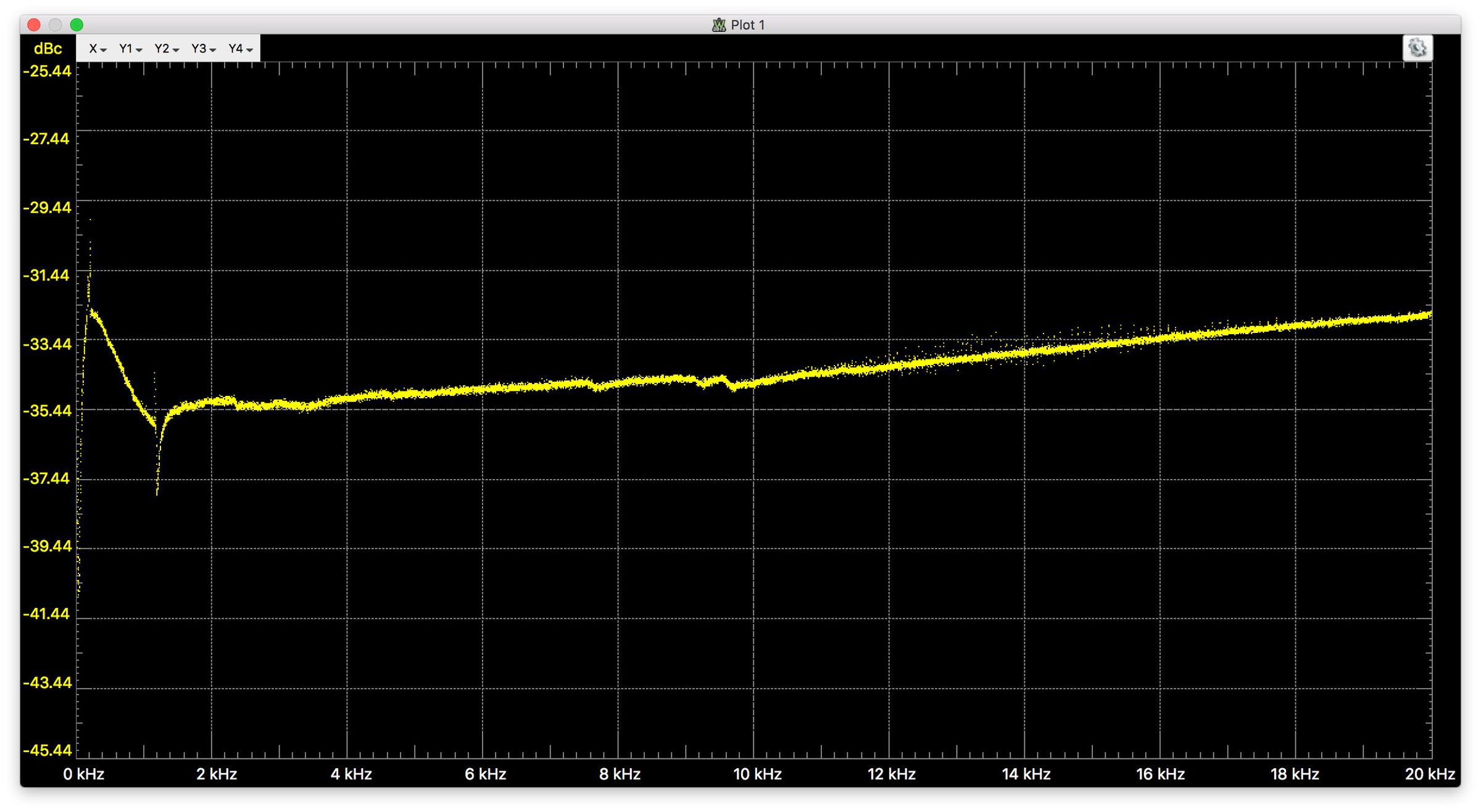 Tales From the Chip: LM386 Audio Amplifier : 6 Steps (with Pictures