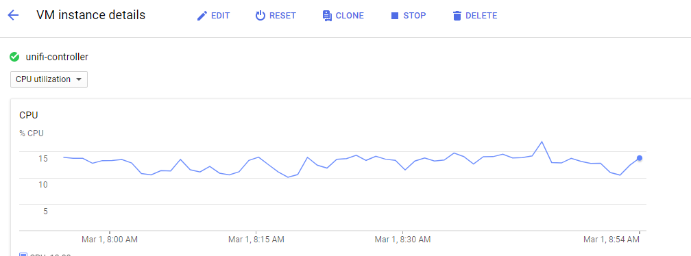 Unifi Controller on Google Cloud Platform (GCP)