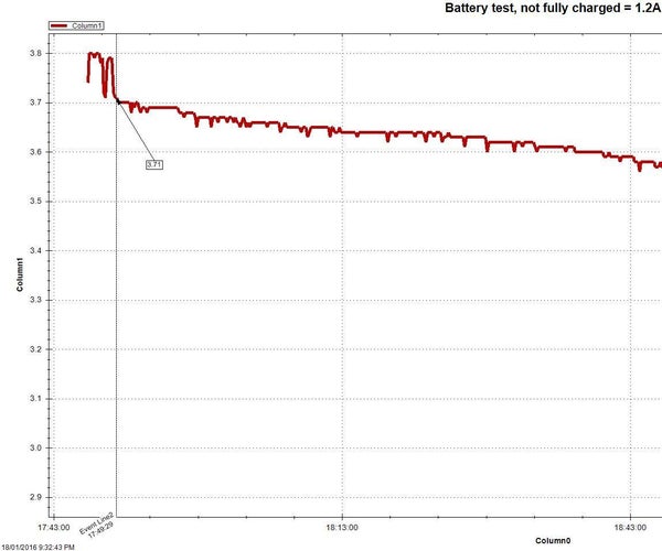 Lithium Battery MAh Tester