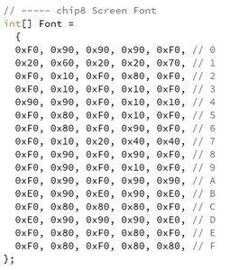 CHIP-8 Computer : 19 Steps (with Pictures) - Instructables