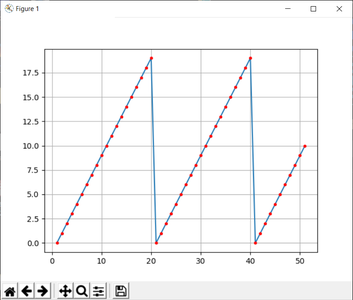 Make Beautiful Plots From Live Arduino Data (and Save the Data to Excel ...