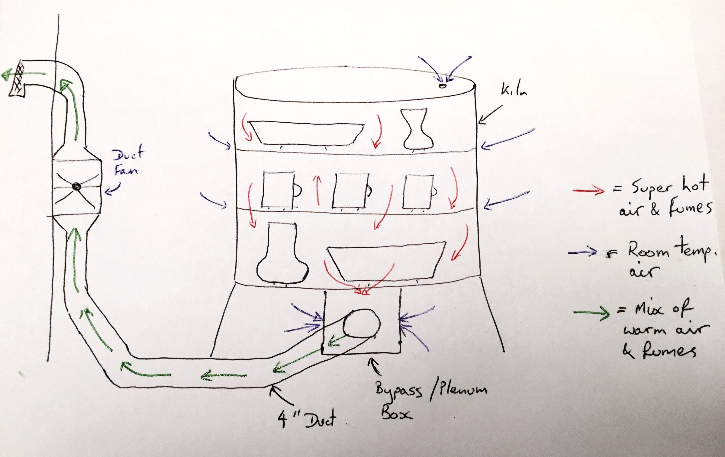 How to Make a Downdraft Kiln Vent 8 Steps (with Pictures) Instructables