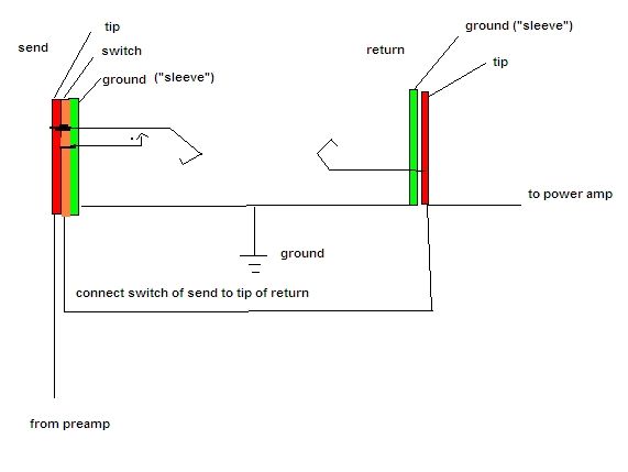 Add an Effects Loop to Your Amp. : 10 Steps - Instructables