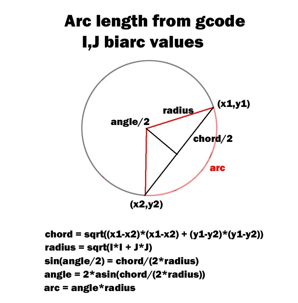 CNC Drum Plotter 13 Steps (with Pictures) Instructables