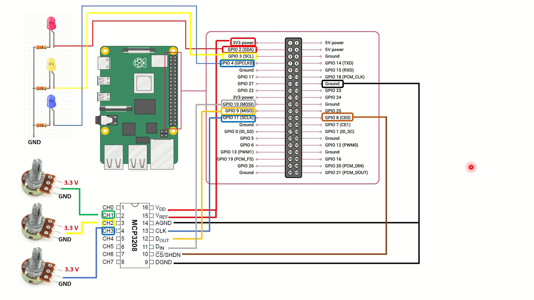 Raspberry Pi & Analog to Digital Conversion (ADC) - Instructables