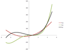 Spreadsheet Calculus Newton S Method 4 Steps Instructables