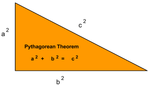 Python Program - Hypotenuse Using Pythagorean Theorem - Instructables