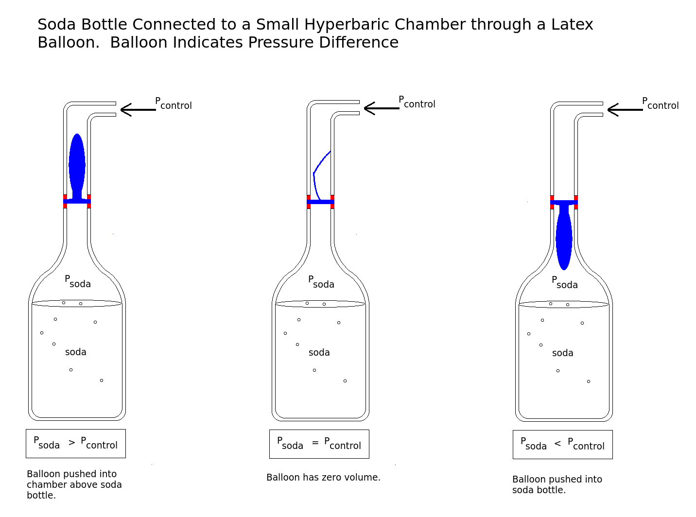 How can I measure the pressure inside a bottle of soda? Instructables