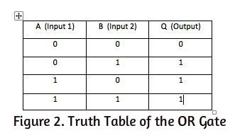 Digital Logic Gates (Part 1) : 4 Steps (with Pictures) - Instructables