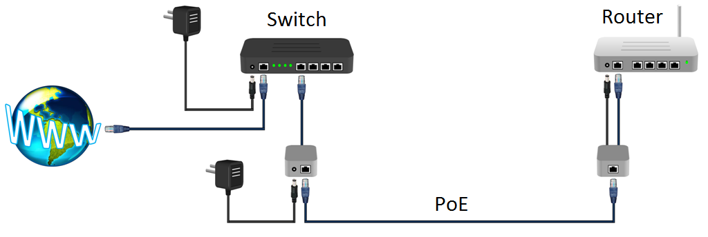 Power Over Ethernet (PoE) Adapter : 8 Steps (with Pictures) - Instructables Poe Injector Wiring Diagram Instructables
