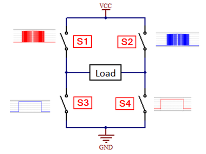 Commande Spwm Analog SPWM Card for Inverters : 15 Steps (with Pictures) - Instructables