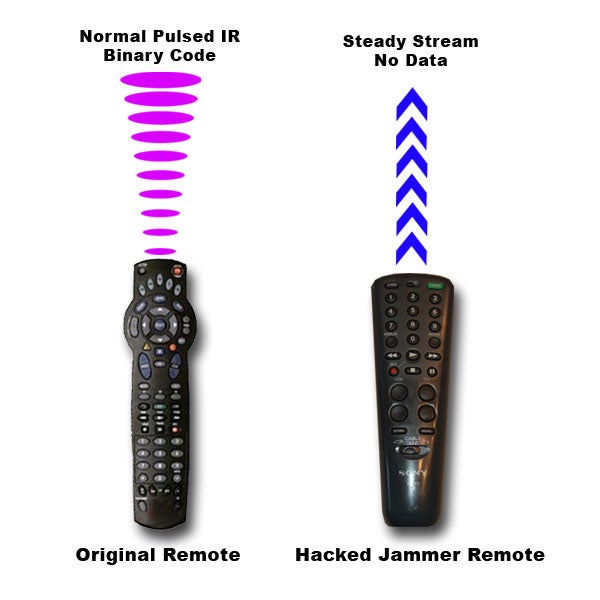 Tv Remote Jammer 4 Steps With Pictures Instructables - Diy Tv Signal Jammers Tv Remote Jammer 4 Steps With Pictures Instructables - Diy Tv Signal Jammers