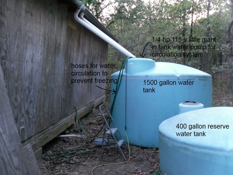DIY guide for whole house rainwater cistern water system with step-by-step instructions